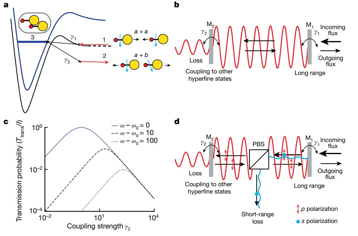 physicists-observe-rare-resonance-in-molecules-for-the-first-time