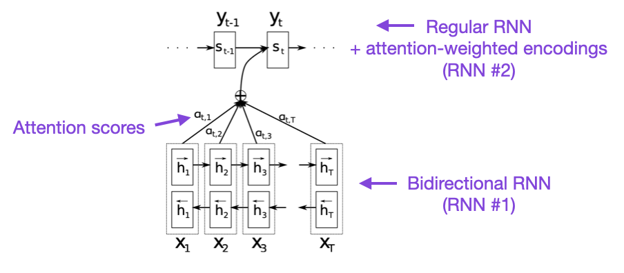 understanding-large-language-models-–-a-transformative-reading-list