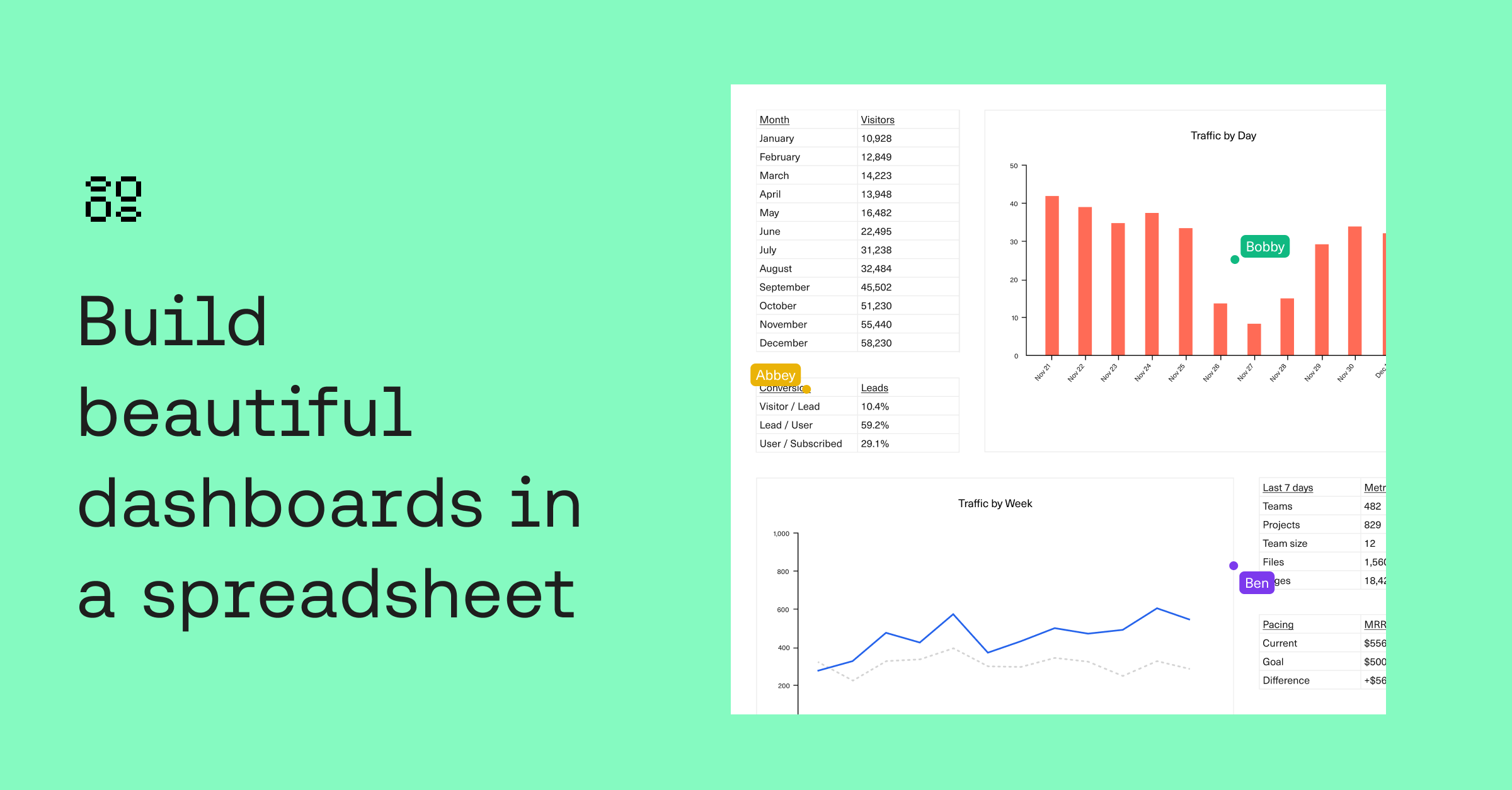 show-hn:-build-auto-updating-dashboards-in-a-spreadsheet