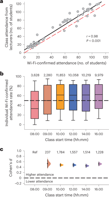 early-morning-university-classes-linked-to-poor-sleep-and-academic-performance