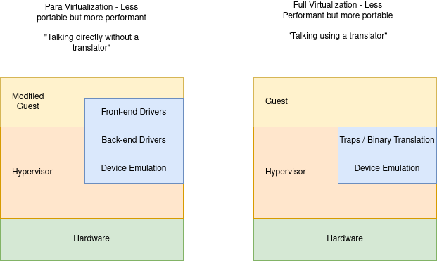 firecracker-internals:-deep-dive-inside-the-technology-powering-aws-lambda(2021)