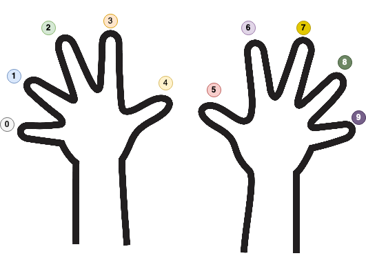 demystifying-bitwise-operations,-a-gentle-c-tutorial