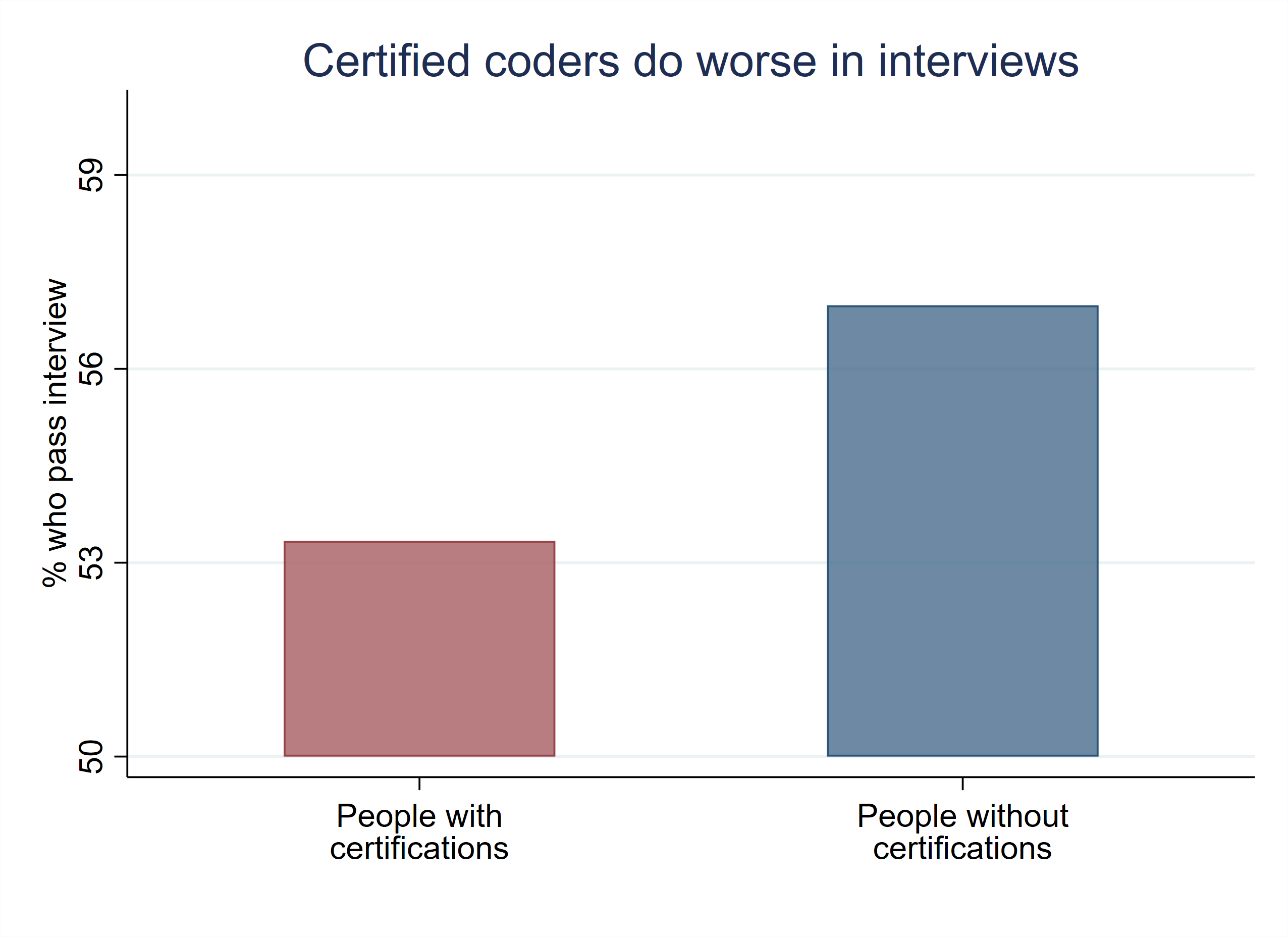 you-shouldn’t-list-certifications-on-linkedin