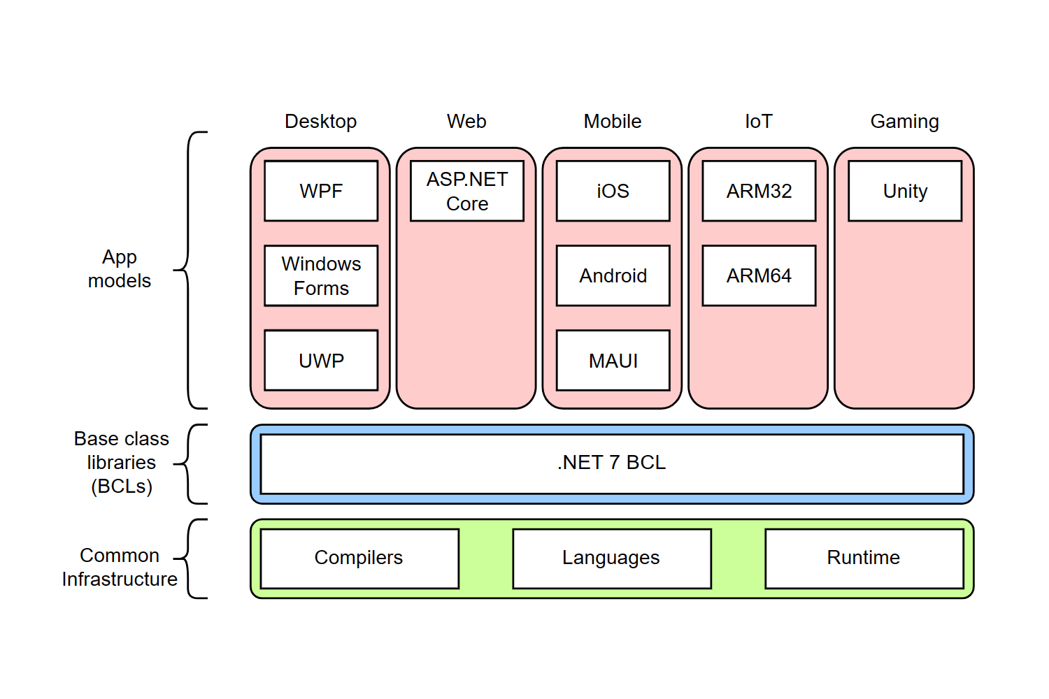 understanding-the-net-ecosystem:-the-evolution-of-net-into.net-7