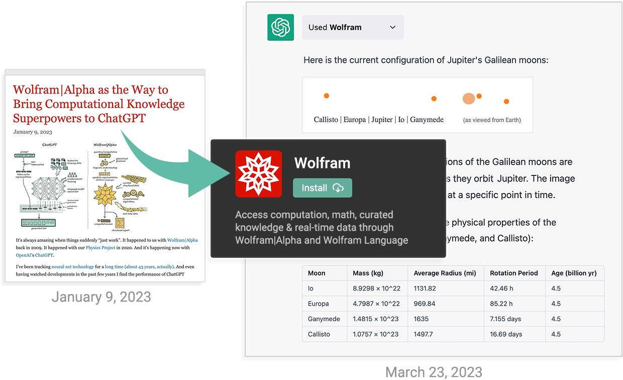 chatgpt-gets-its-“wolfram-superpowers”