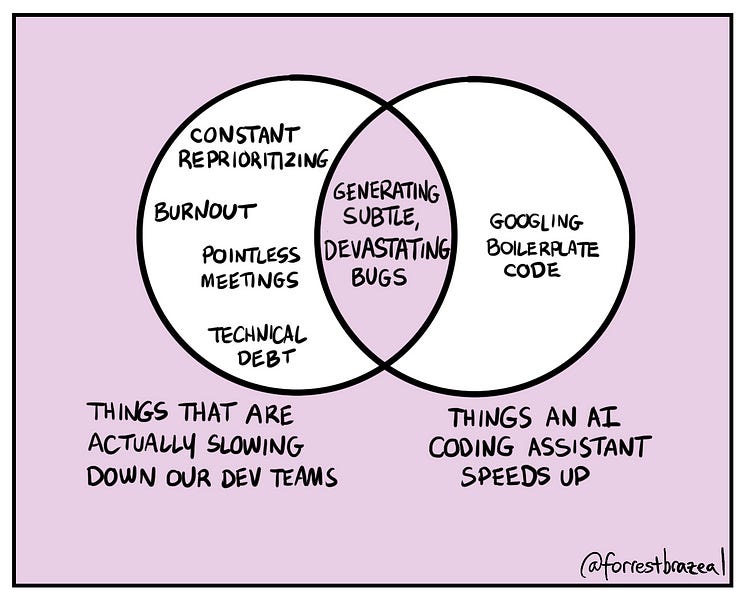 when-programming-is-gone,-will-we-like-what’s-left?