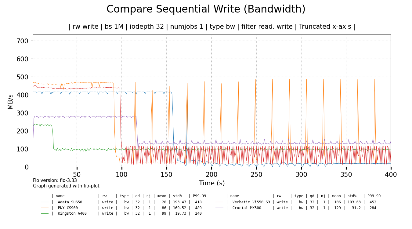 benchmarking-cheap-ssds-for-fun,-no-profit