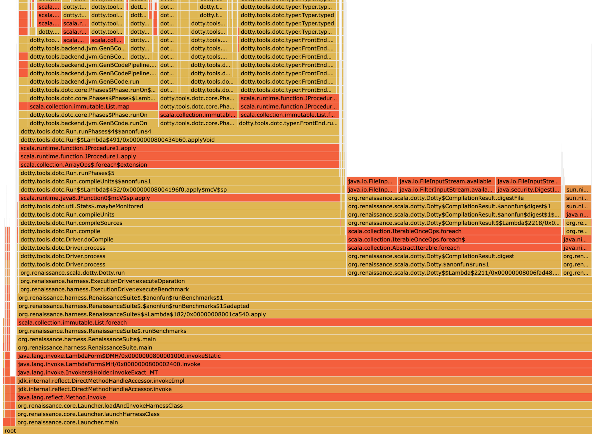 writing-a-profiler-in-240-lines-of-pure-java