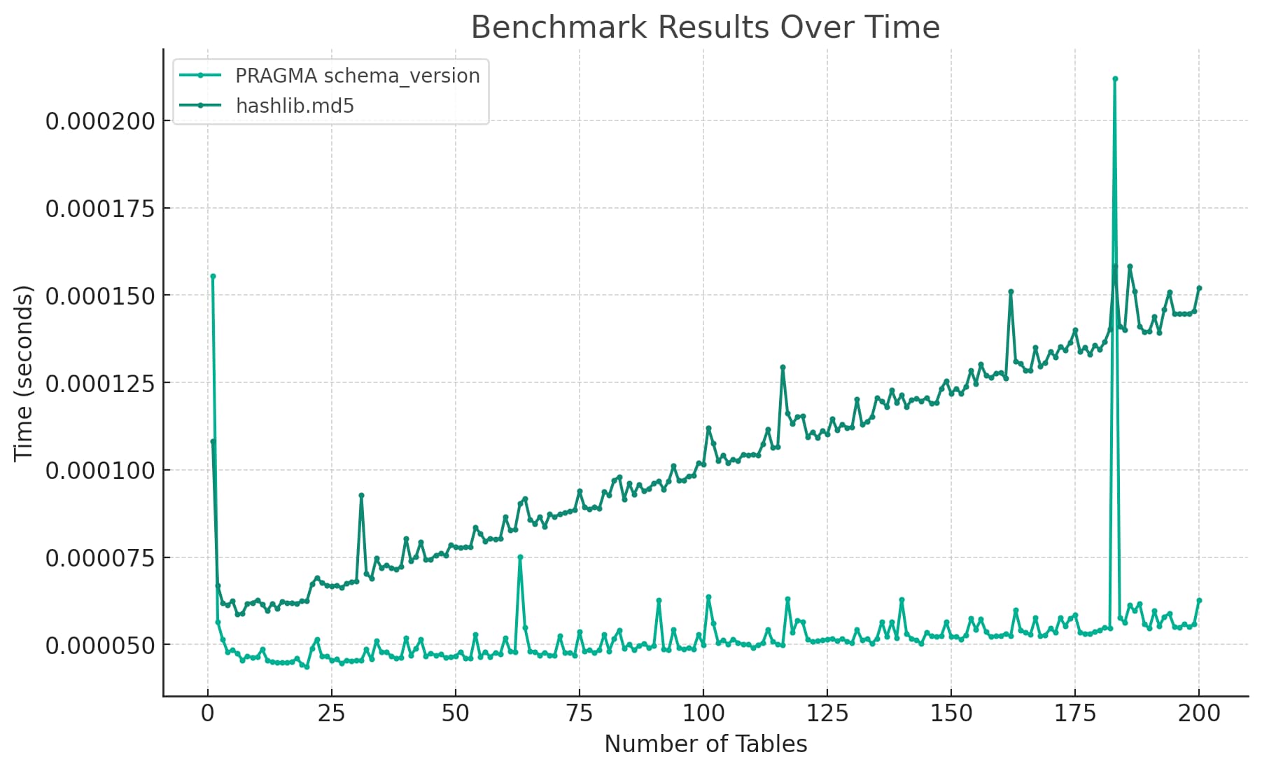 running-python-micro-benchmarks-using-the-chatgpt-code-interpreter-alpha