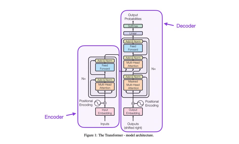 understanding-large-language-models:-a-cross-section-of-the-relevant-literature