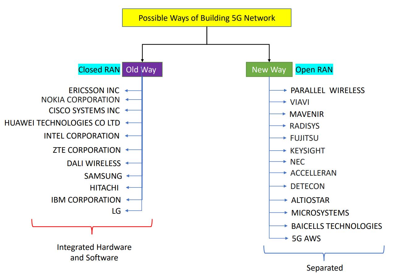build-and-deploy-5g-network-with-open-source-software-and-off-the-shelf-hardware