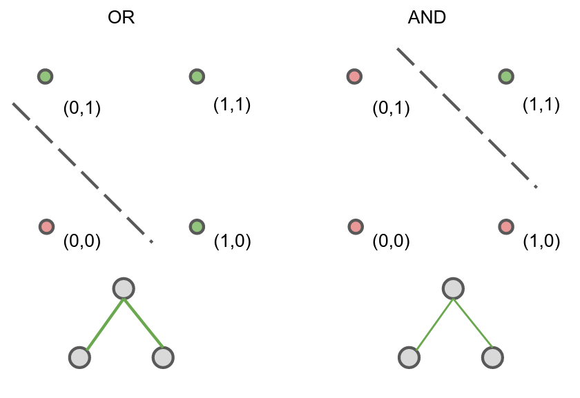the-new-xor-problem