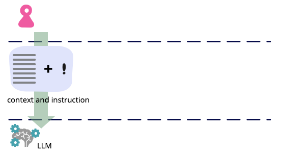 an-example-of-llm-prompting-for-programming