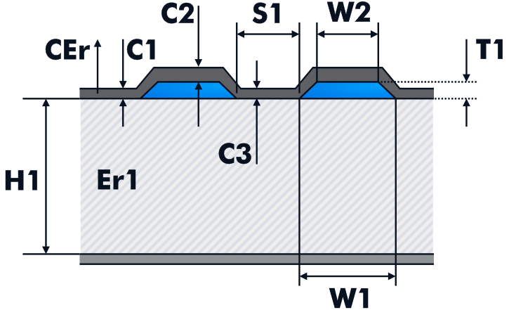 high-speed-printed-circuit-board-(pcb)-design-guidelines
