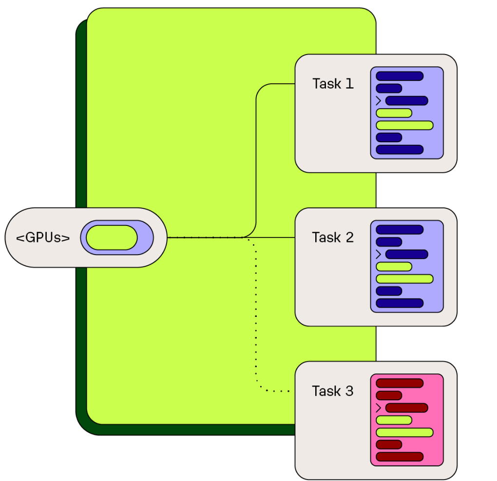 the-state-of-serverless-gpus