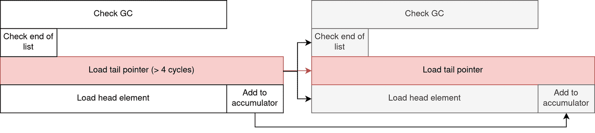 implementing-value-speculation-in-ocaml