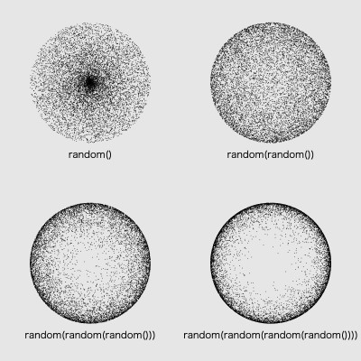 random(random(random(random())))