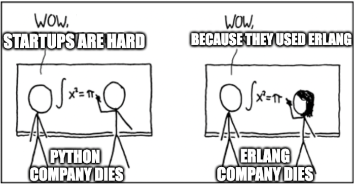 where-have-all-the-hackers-gone?