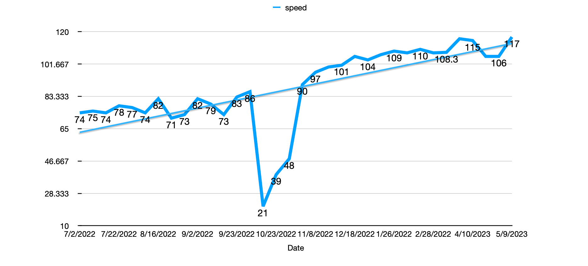 switching-from-qwerty-to-colemak-and-back