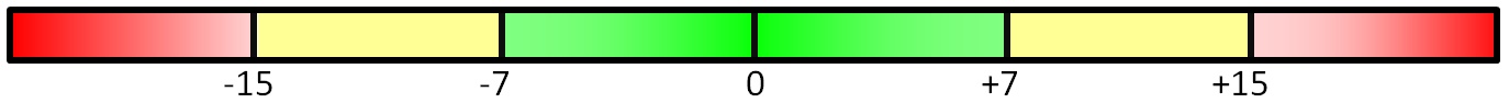 solving-intermittent-cable-modem-issues-(plus-“loose/bad-connectors”-and-others)