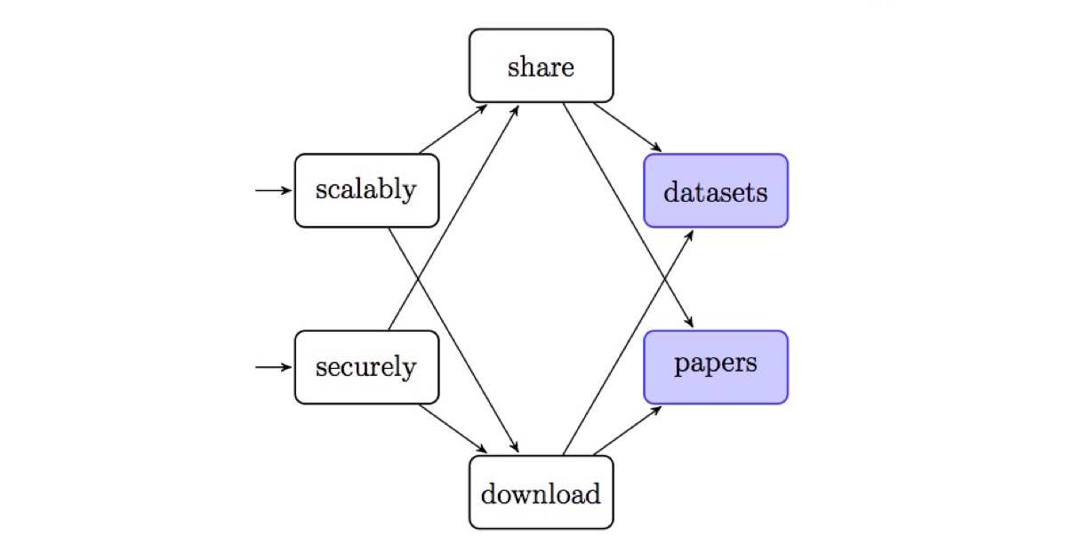reddit-comments-and-submissions-from-2005-06-to-2022-12-collected-by-pushshift