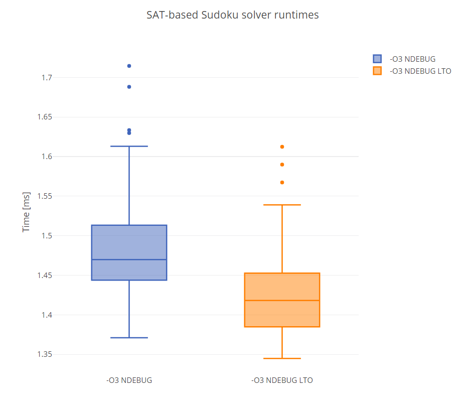 modern-sat-solvers:-fast,-neat-and-underused-(2018)
