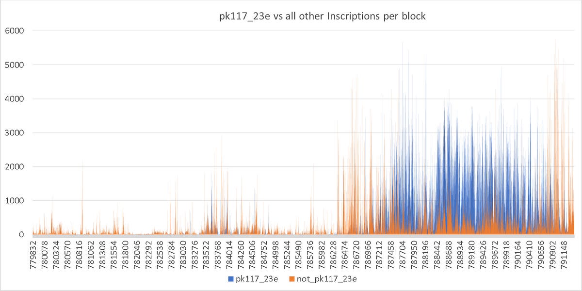 most-bitcoin-inscriptions-belong-to-a-single-person
