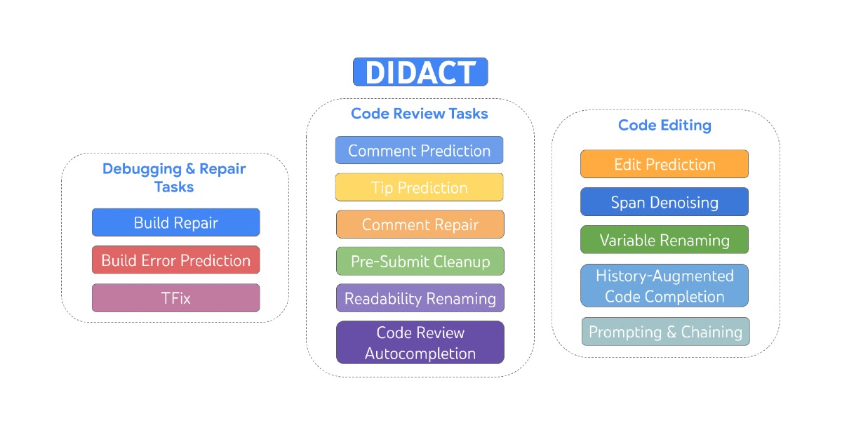 using-google’s-code-history-to-write-more-code