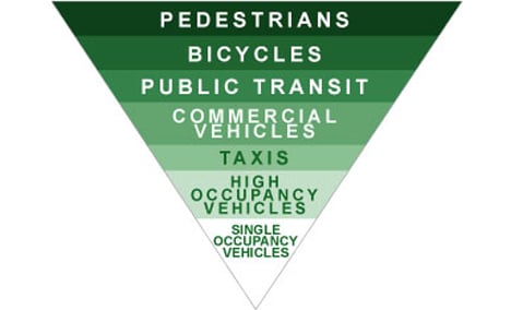 implementing-a-personal-transportation-hierarchy