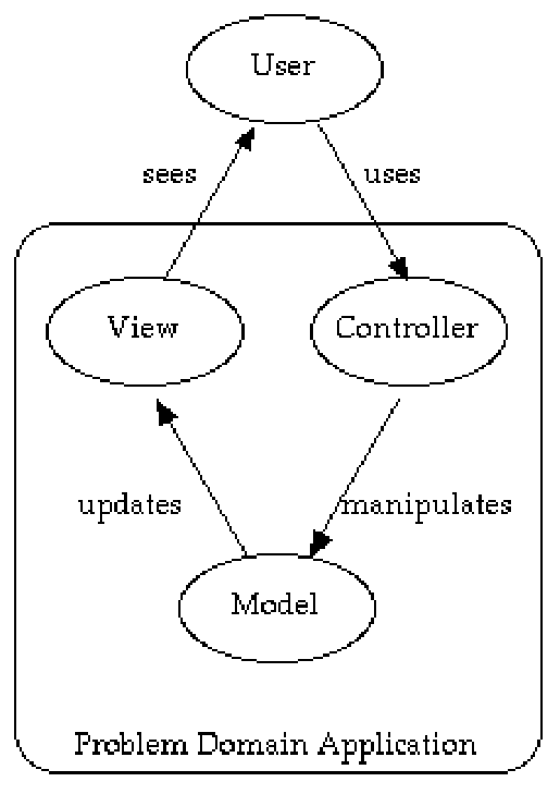 mvc-isn’t-mvc