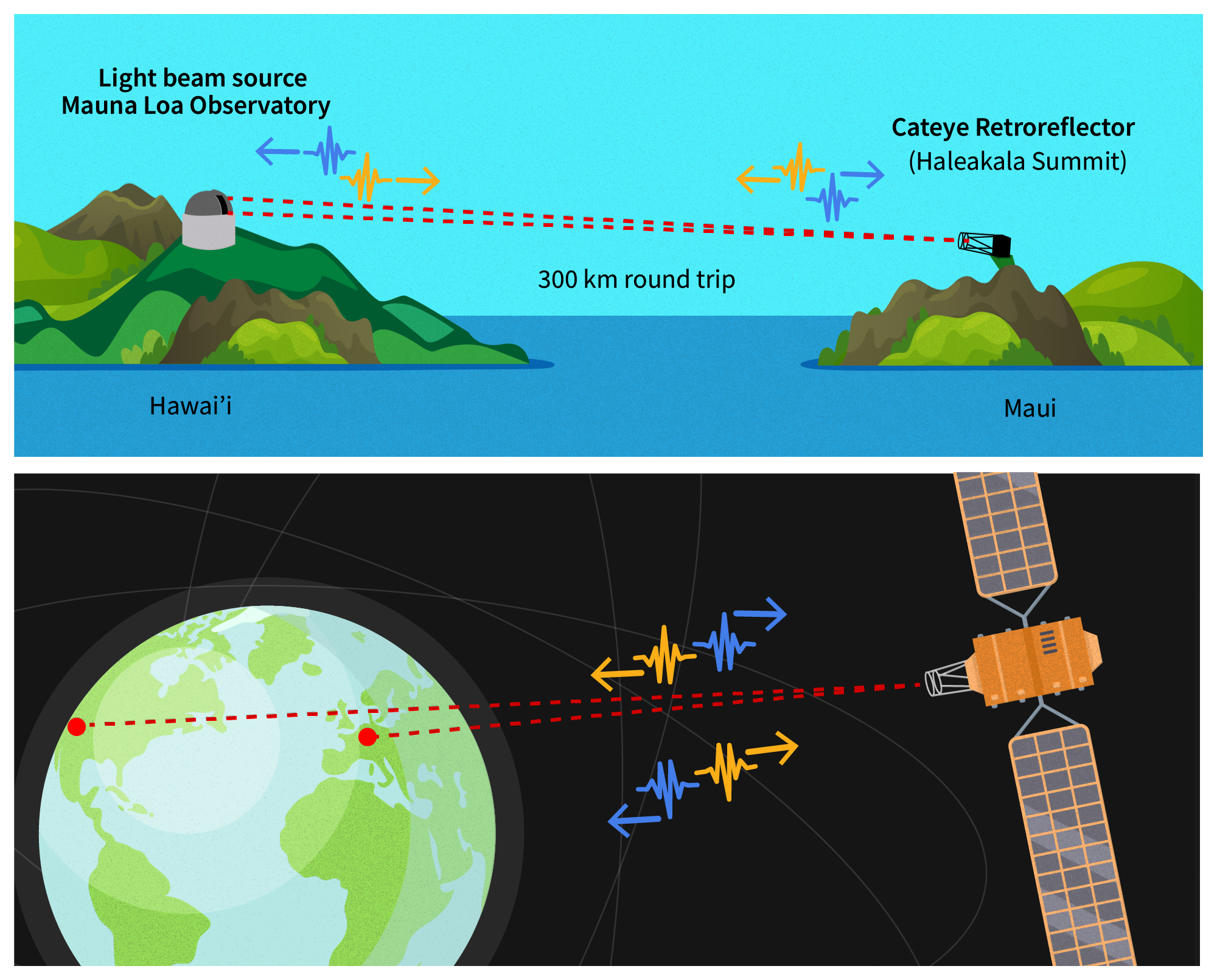 future-ultra-precise-timing-links-to-geosynchronous-satellites