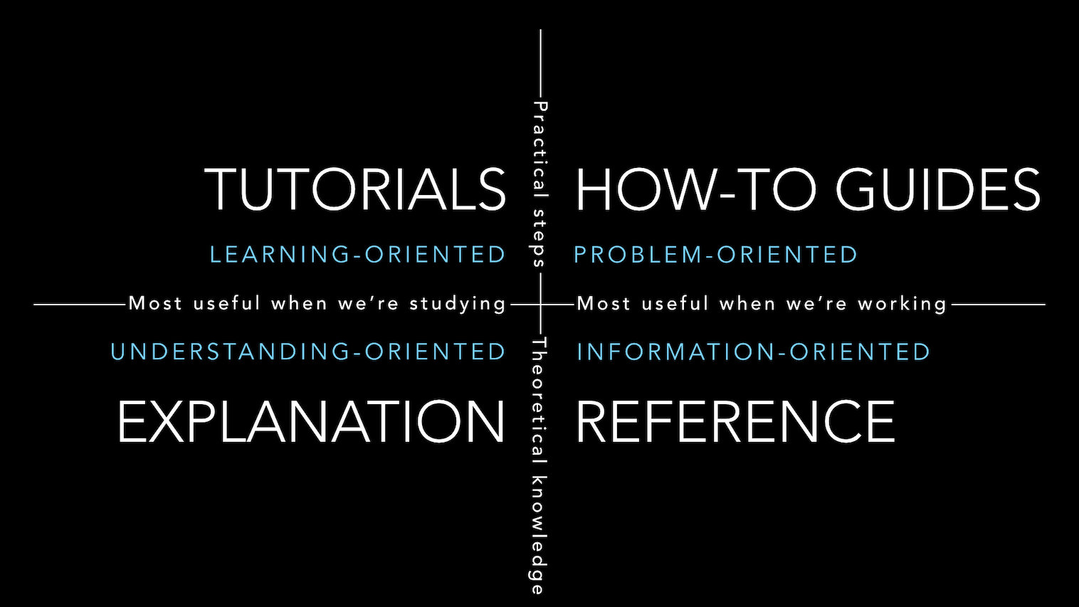 my-problem-with-the-four-document-model