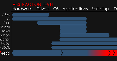 red-programming-language