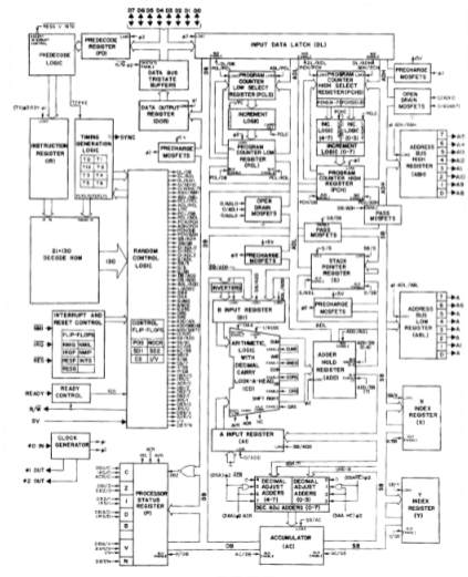 how-mos-6502-illegal-opcodes-work