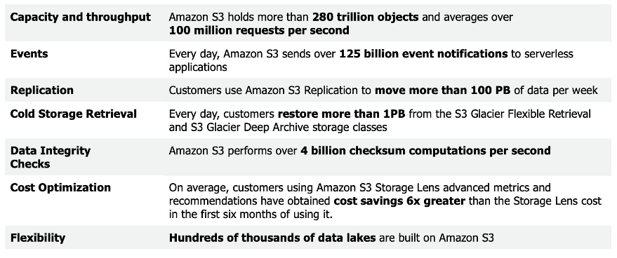 building-and-operating-a-pretty-big-storage-system-called-s3