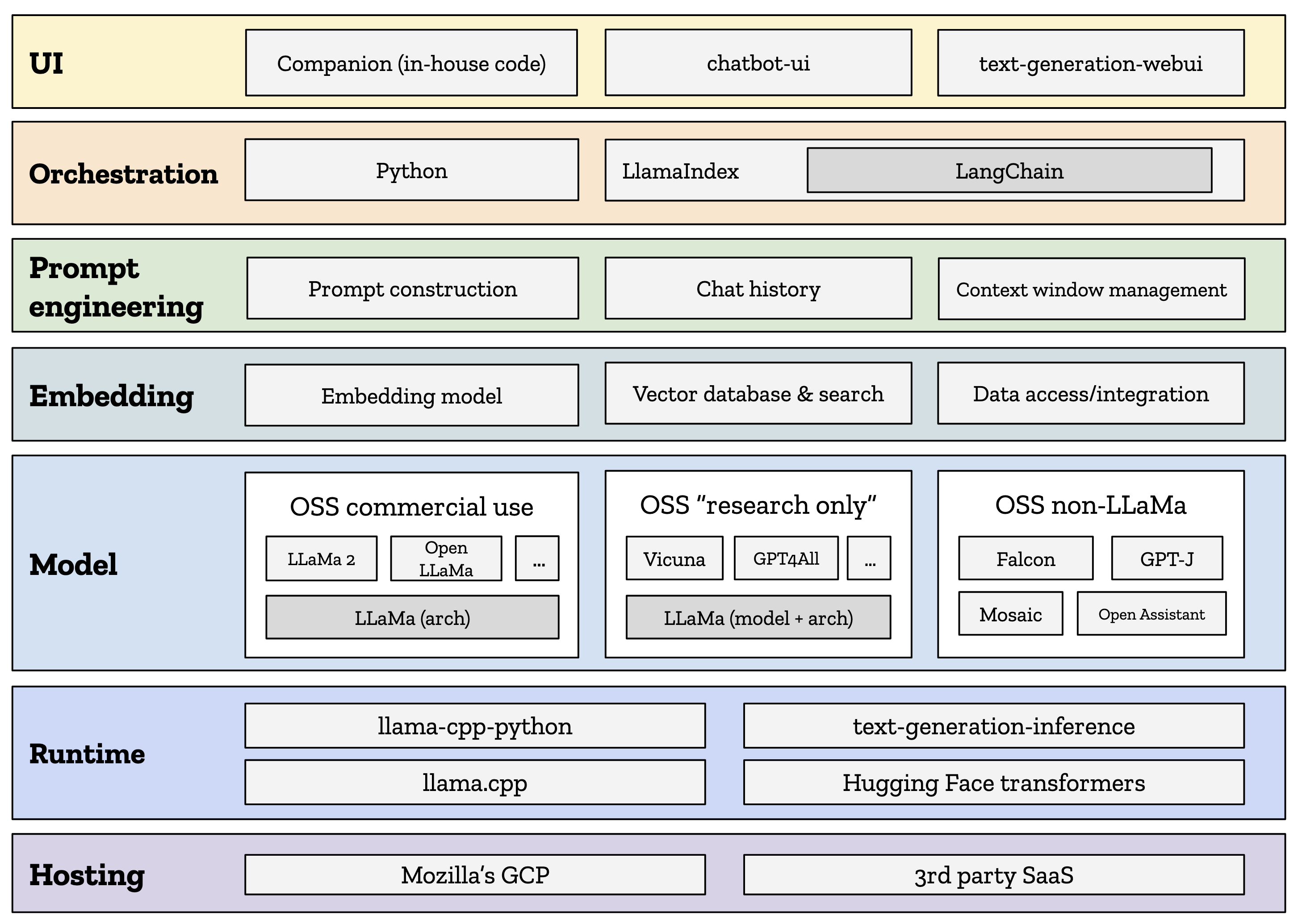 so-you-want-to-build-your-own-open-source-chatbot