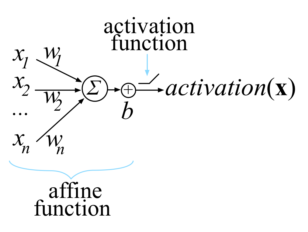the-matrix-calculus-you-need-for-deep-learning