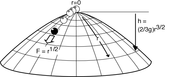 the-dome:-a-simple-violation-of-determinism-in-newtonian-mechanics-(2005)
