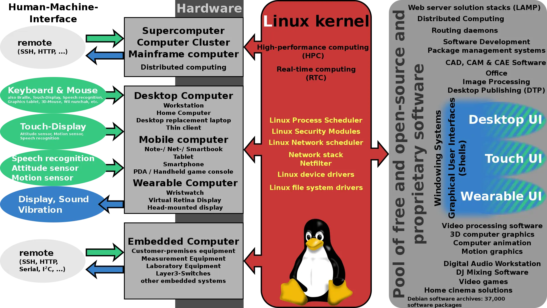 linux-guide-for-power-users