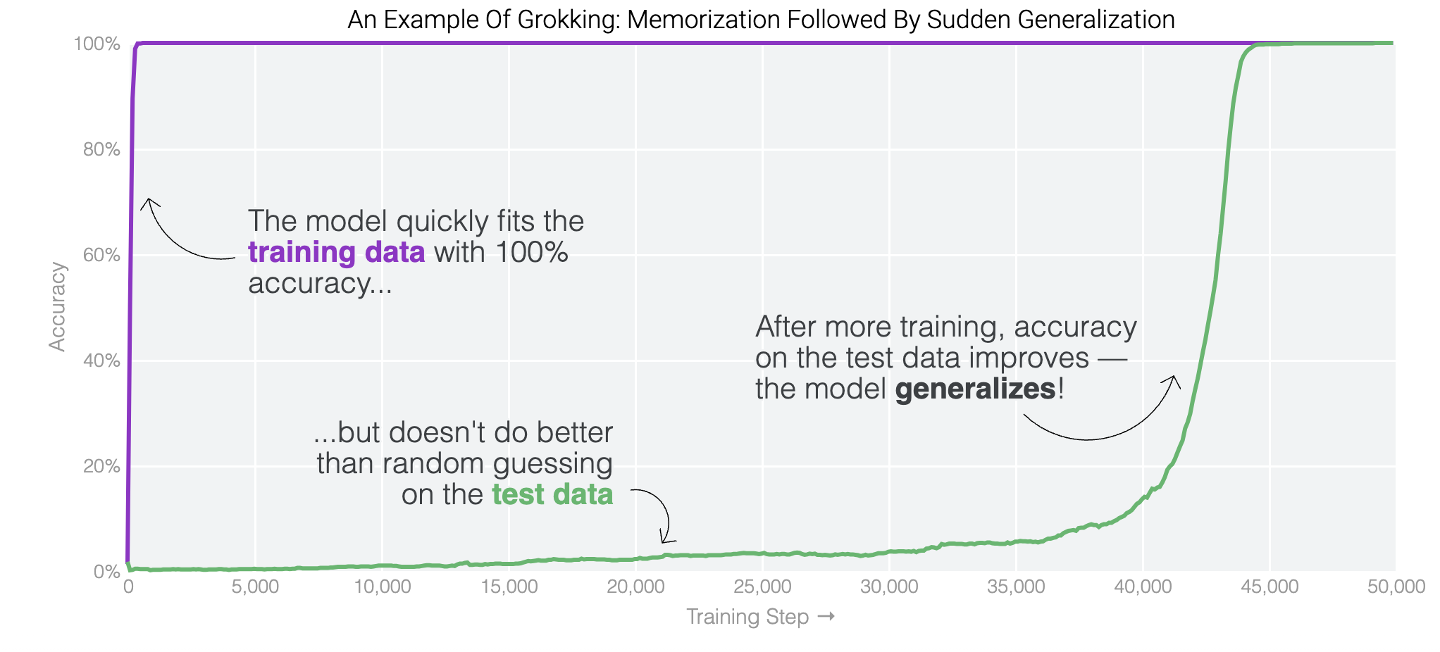 do-machine-learning-models-memorize-or-generalize?