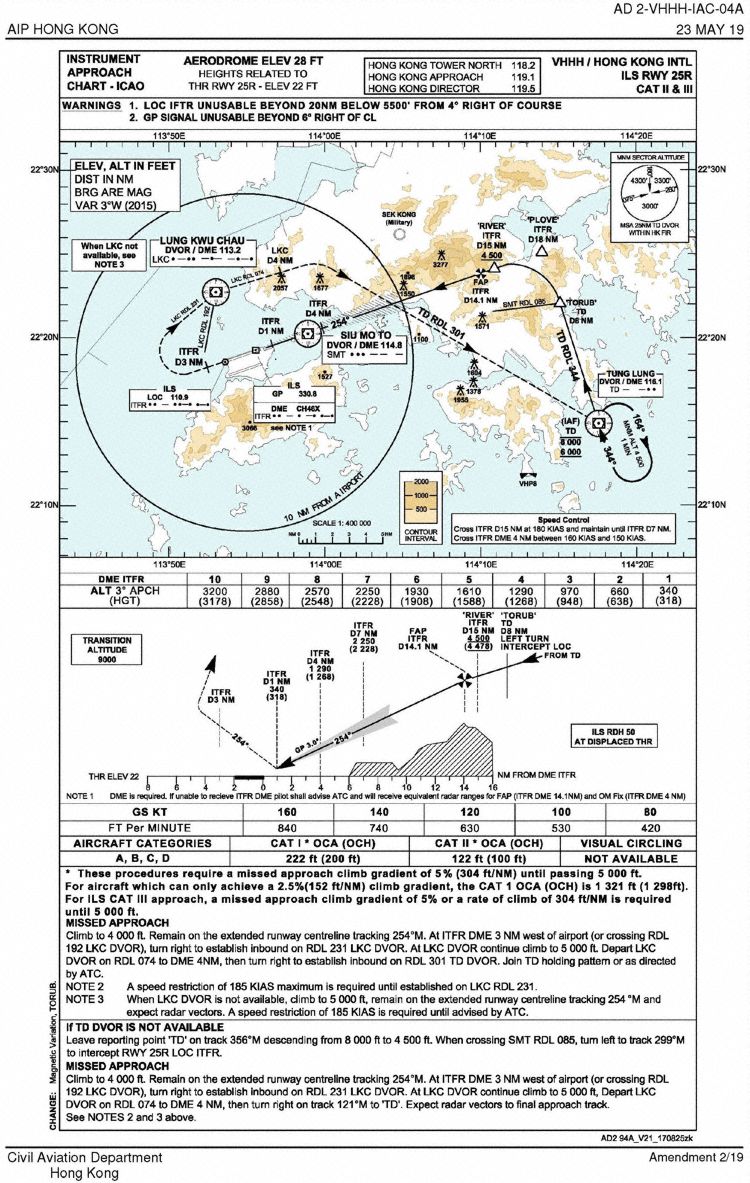 multiple-b787s-descend-below-minimum-safe-altitude-due-to-autopilot-software-bug