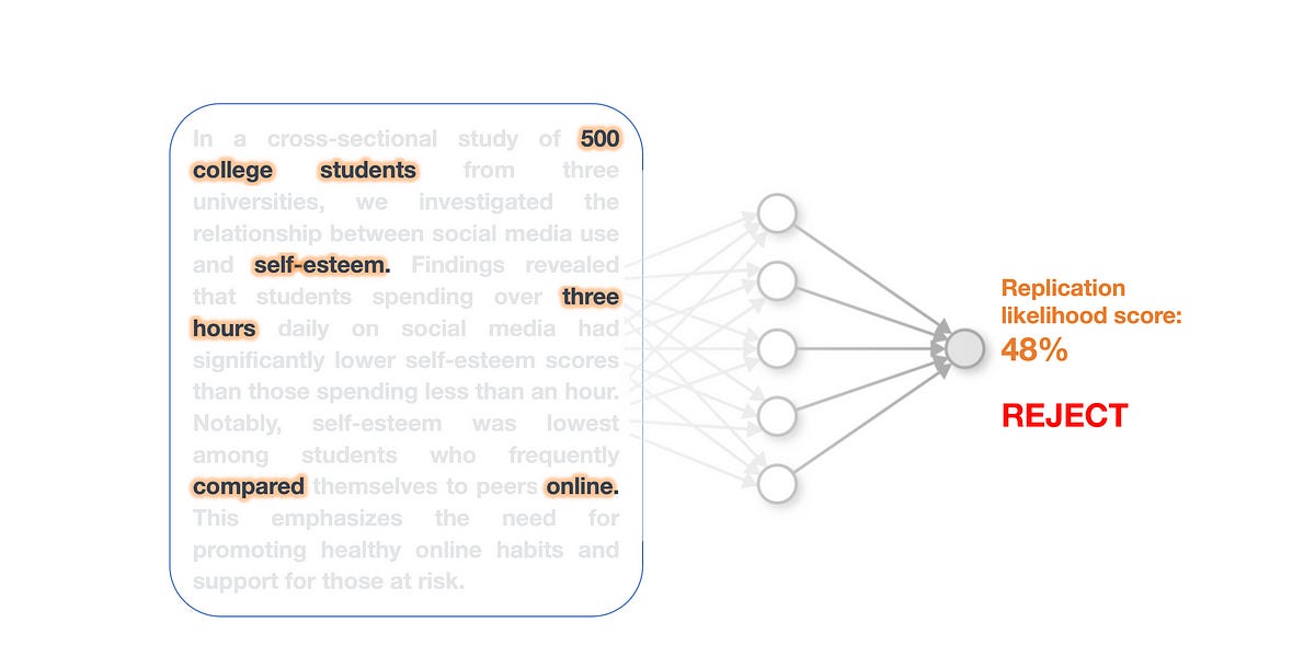 ml-is-useful-for-many-things,-but-not-for-predicting-scientific-replicability