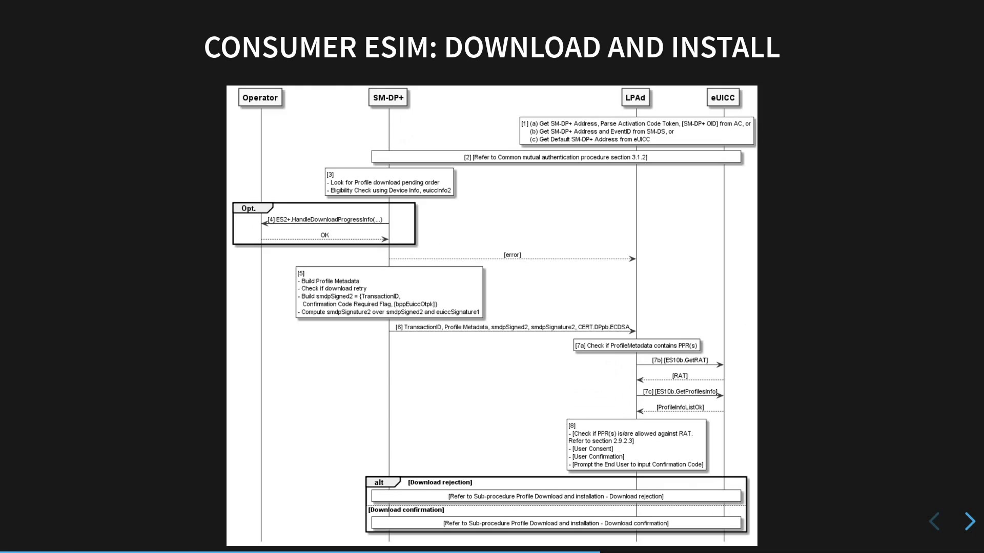 demystifying-esim-technology-[video]
