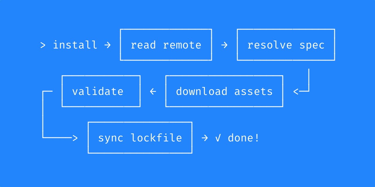 writing-a-package-manager