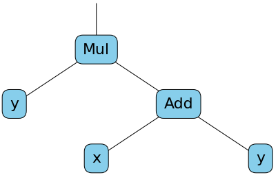 understanding-automatic-differentiation-in-30-lines-of-python