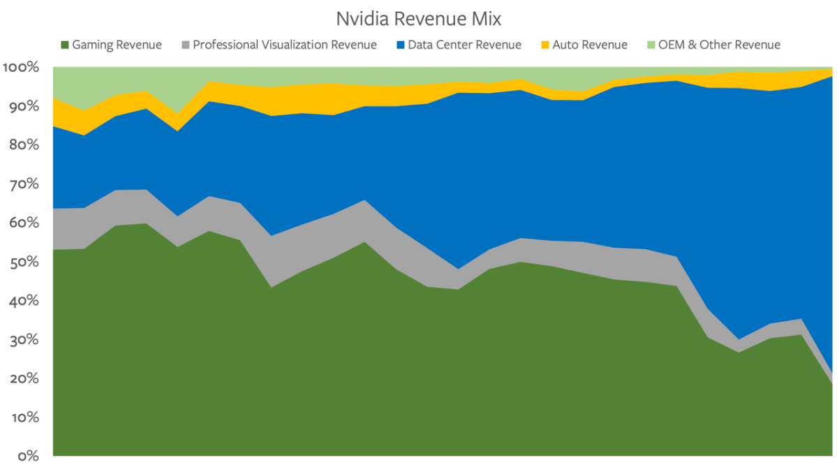 nvidia-on-the-mountaintop