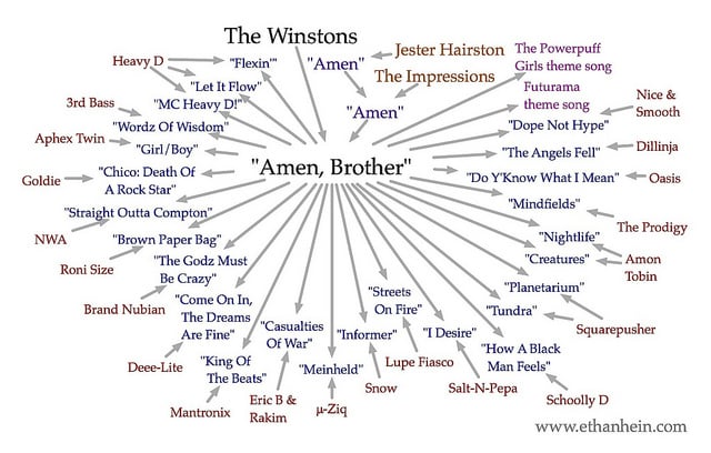 a-history-of-the-amen-break:-from-the-winstons-to-futurama-and-om-unit