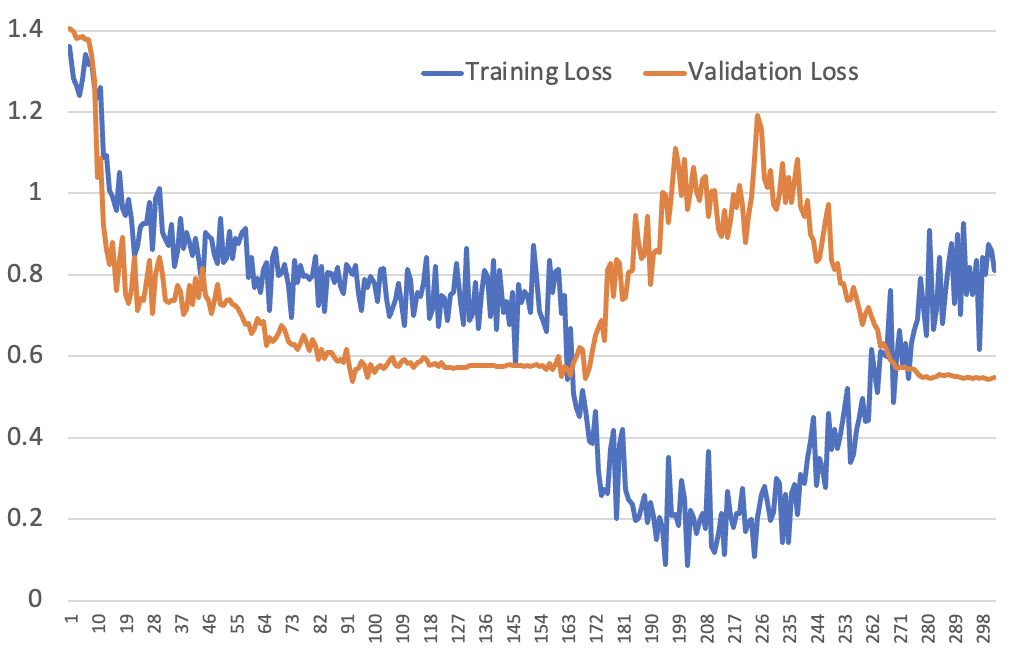 can-llms-learn-from-a-single-example?