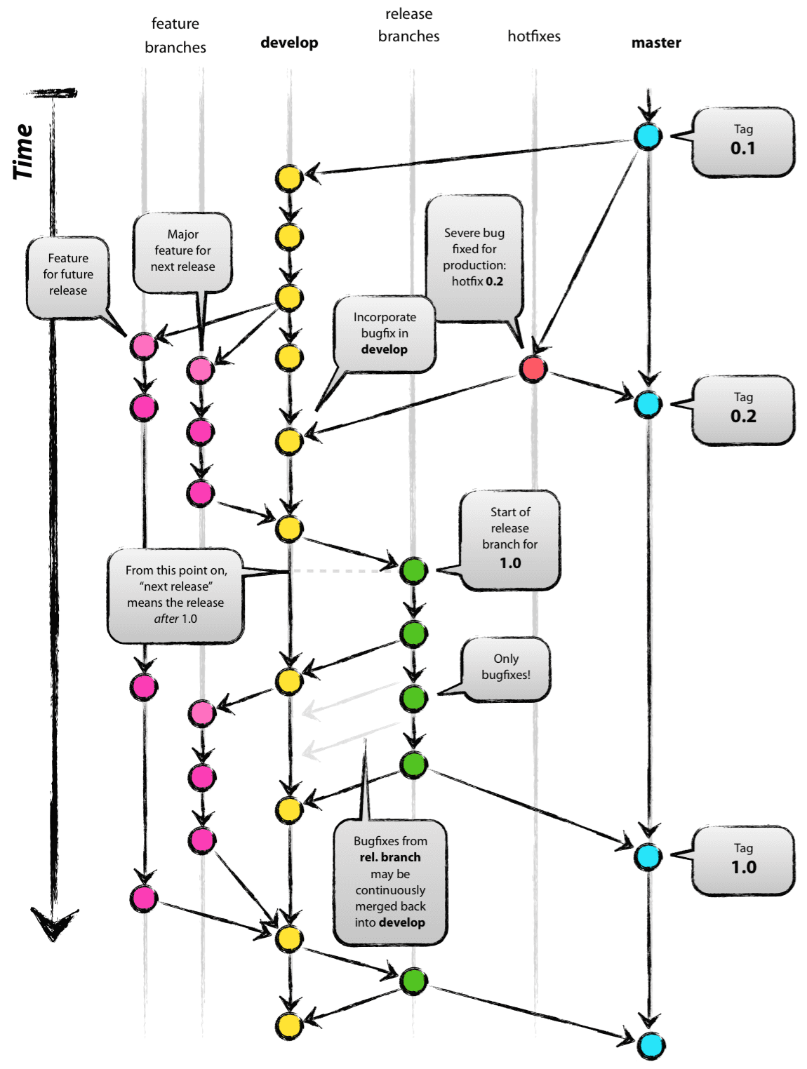 a-successful-git-branching-model-(2010)