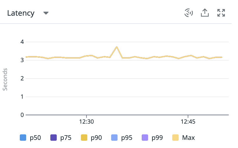 understanding-request-latency-with-profiling